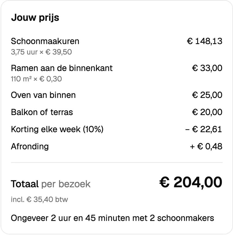 De prijs met opbouw: schoonmaakuren, ramen, oven, balkon, 10% korting voor elke week en een afronding. Totaal € 204,00 per bezoek, ongeveer 2 uur en 45 minuten met 2 schoonmakers.